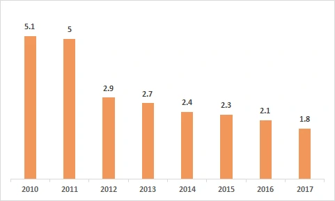 999ABA495AF9B3F42C72EC