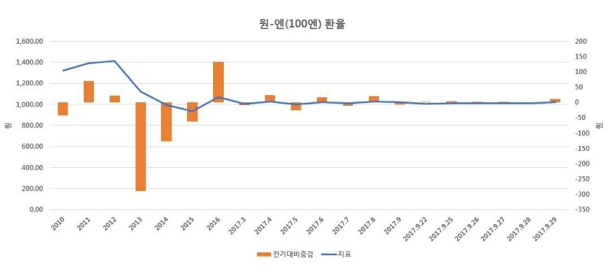 99A1883359D6636D318021