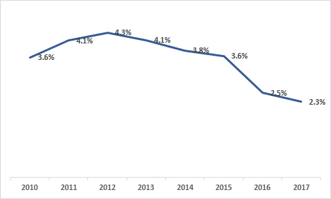 992CEC385AF9B8F00F66E1