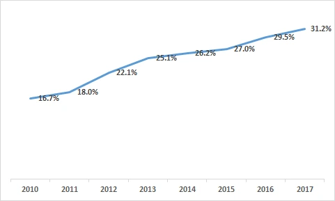 99C734485AF9A79C1F9EE9