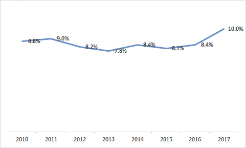 99DB44495AF9B0451C095A