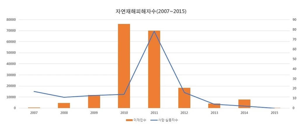 261D023A590229510174E3