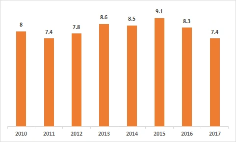 99EEFC3B5AF9A2B314085C