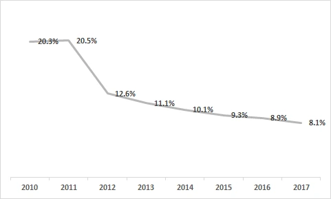 9944CB4F5AF9B42105F0FA