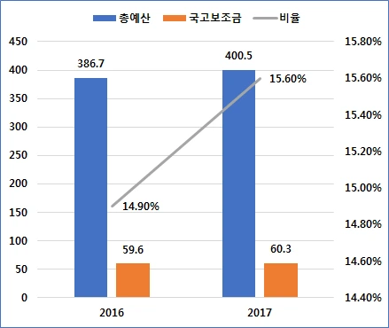 99189F3F5AF526F72CDC61