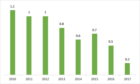 99CF36395AF9A9B8148099