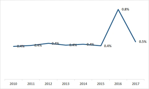 9953AB505AF9AE6C2BE083