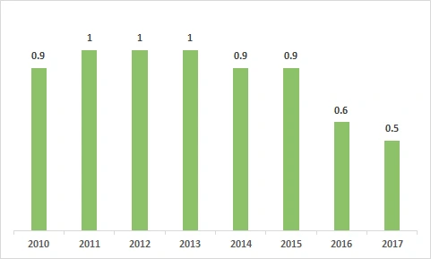 99CF94345AF9B8BE299B58