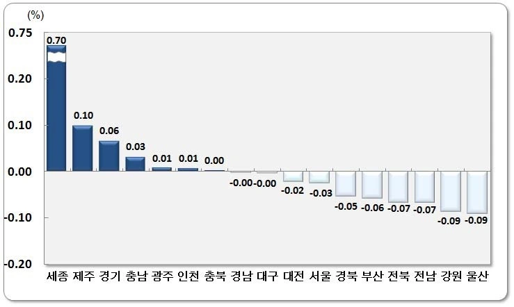 25195F3C58BEE0B80210ED