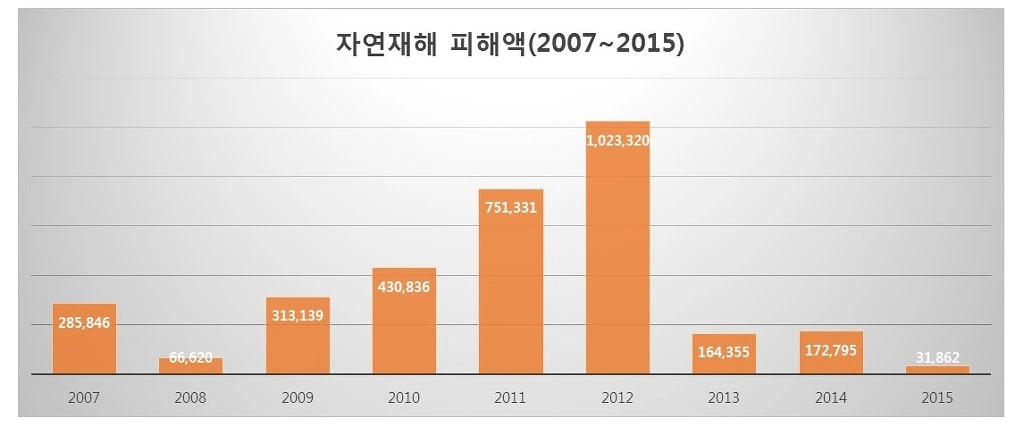 212A8935590229AB012A71