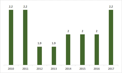 99B4B7465AF9B0171FDC71