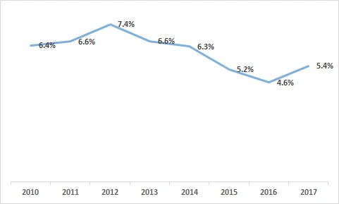 99E1C9395AF9B6F221782D