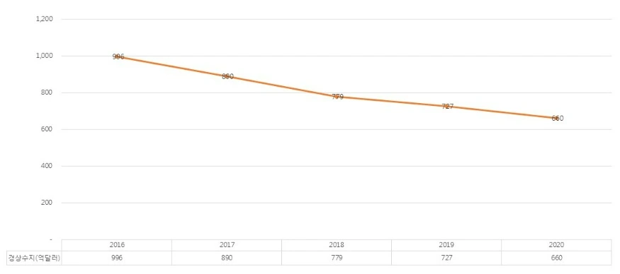 2719904258B6E89E33A66B