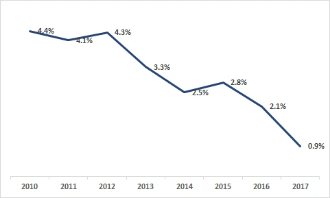99CC40365AF9A9E71C0192