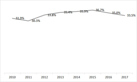 99807B4B5AF9A54E027045