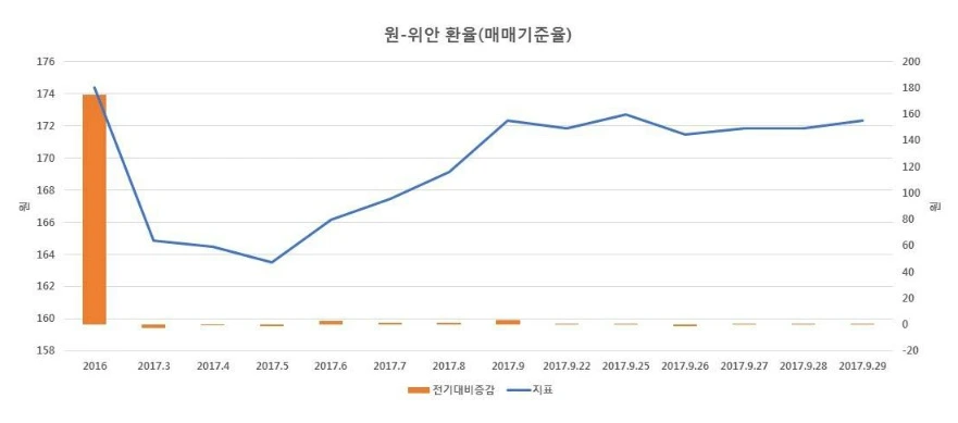 997FD93359D660F411C172