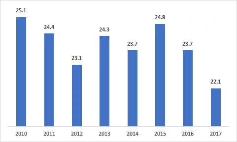 998B81395AF99E0E0D66A1