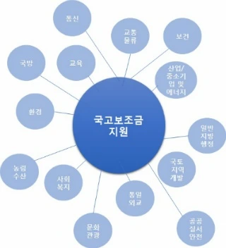 99DD0A335AF526DB1D54E7