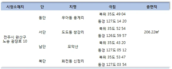 99E0803C5AF274AD10329E