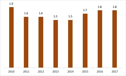 99BA33385AF9ABBC051D9C