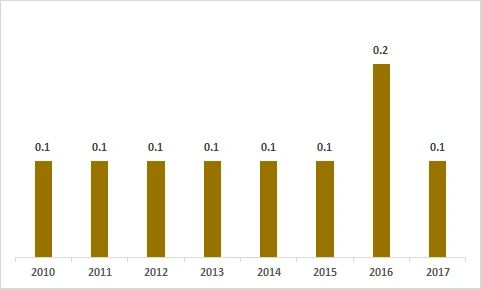 99AA65385AF9AE3123ACEE