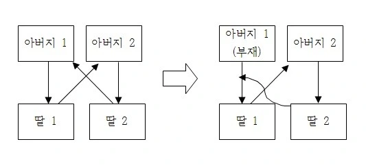 2439804C558AE7FF2E6D08