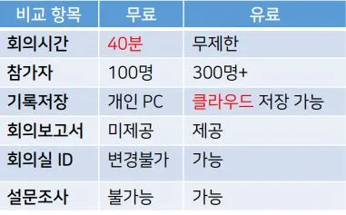 줌 유료 무료 버전 비교.JPG