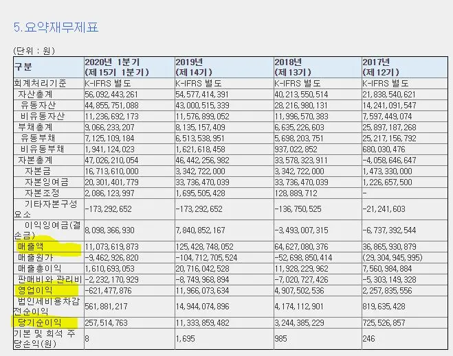 와이팜 기업정보 4.JPG