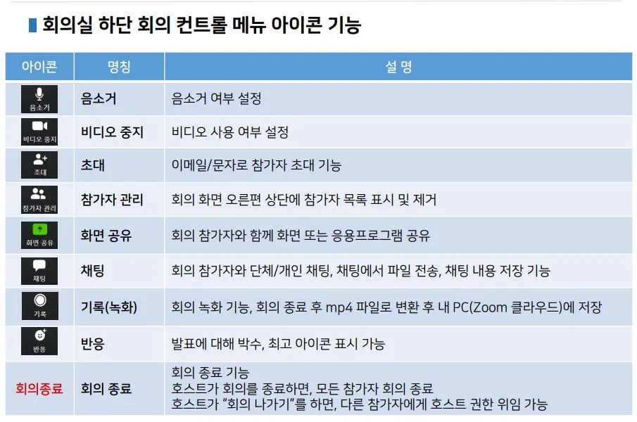 줌 회의컨트롤 메뉴 소개.JPG