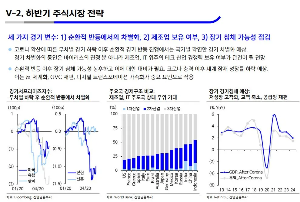 하반기 주식시장 전략 _3가지 요인.JPG