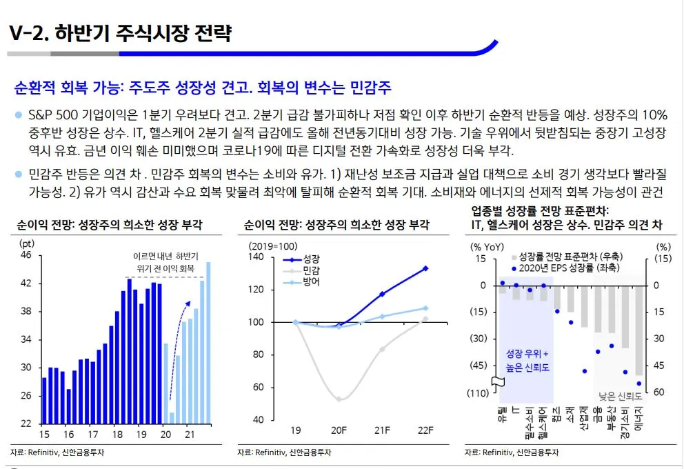 하번기 주식시장 전략 2_민감주변수.JPG
