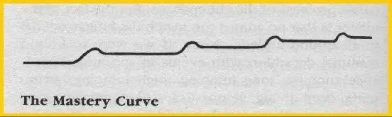 Mastery_curve.jpg?type=w966