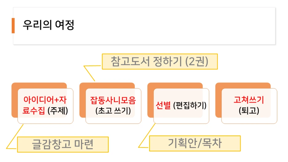 %EC%8A%AC%EB%9D%BC%EC%9D%B4%EB%93%9C5.PNG?type=w1