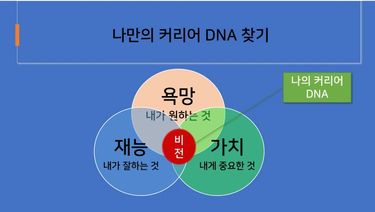 %EC%BB%A4%EB%A6%AC%EC%96%B4DNA.png?type=w773