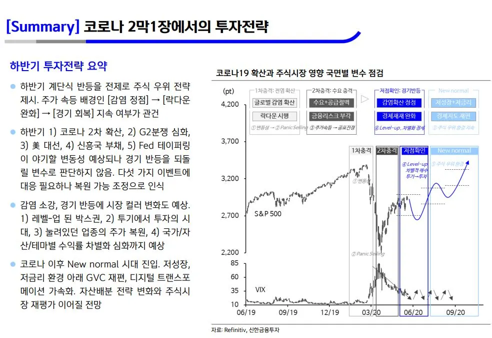 코로나 2막1장 투자전략.JPG