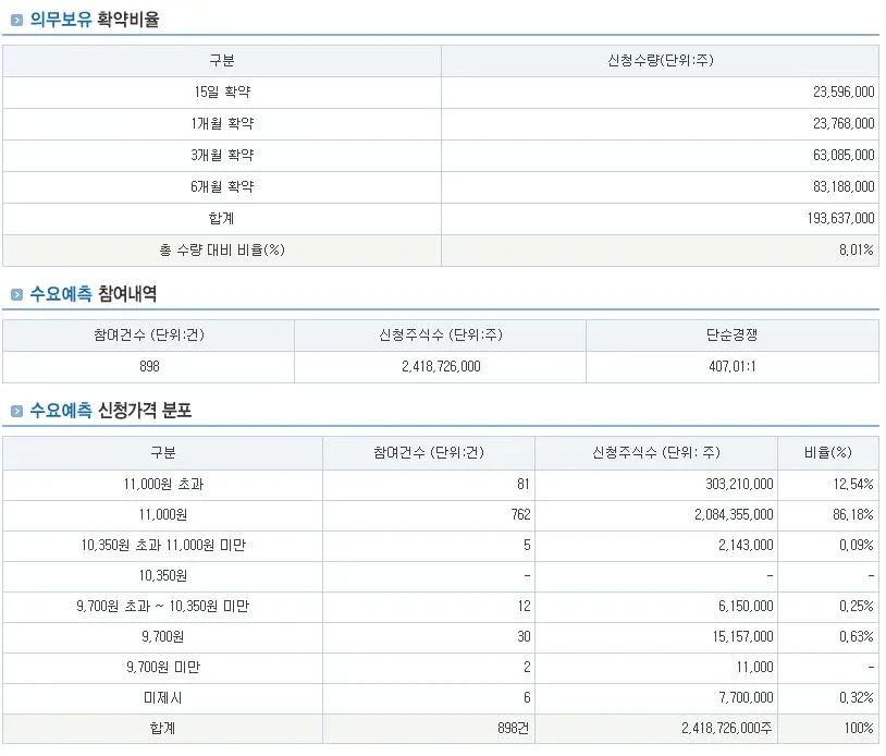 와이팜 기업정보 2.JPG