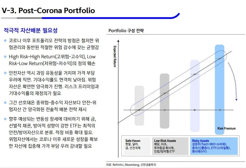적극적 자산배분 필요성.JPG