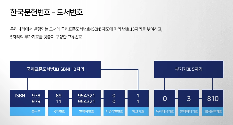 ISBN 도서번호 예.PNG