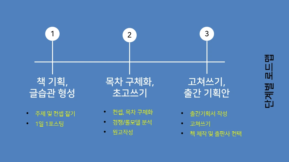 슬라이드5.PNG