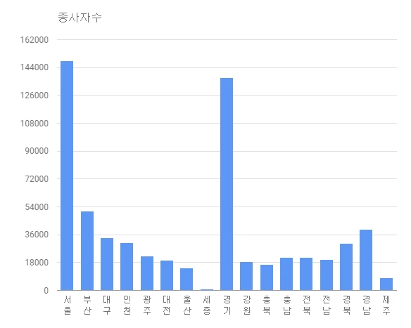 1미용 종사자수.png