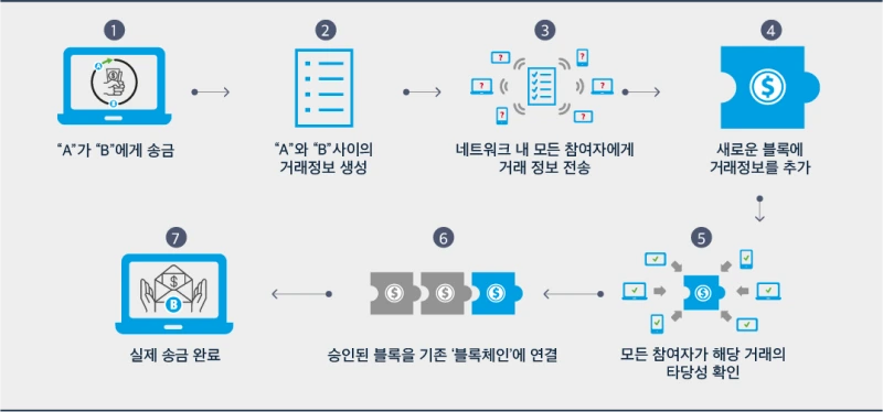 %EB%B8%94%EB%A1%9D%EC%B2%B4%EC%9D%B8_%EC%9D%B4%EB%9E%80.png?type=w800