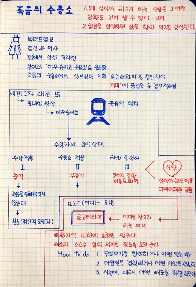 %EC%A3%BD%EC%9D%8C%EC%9D%98_%EC%88%98%EC%9A%A9%EC%86%8C_%EC%A0%95%EB%A6%AC.jpg?type=w1