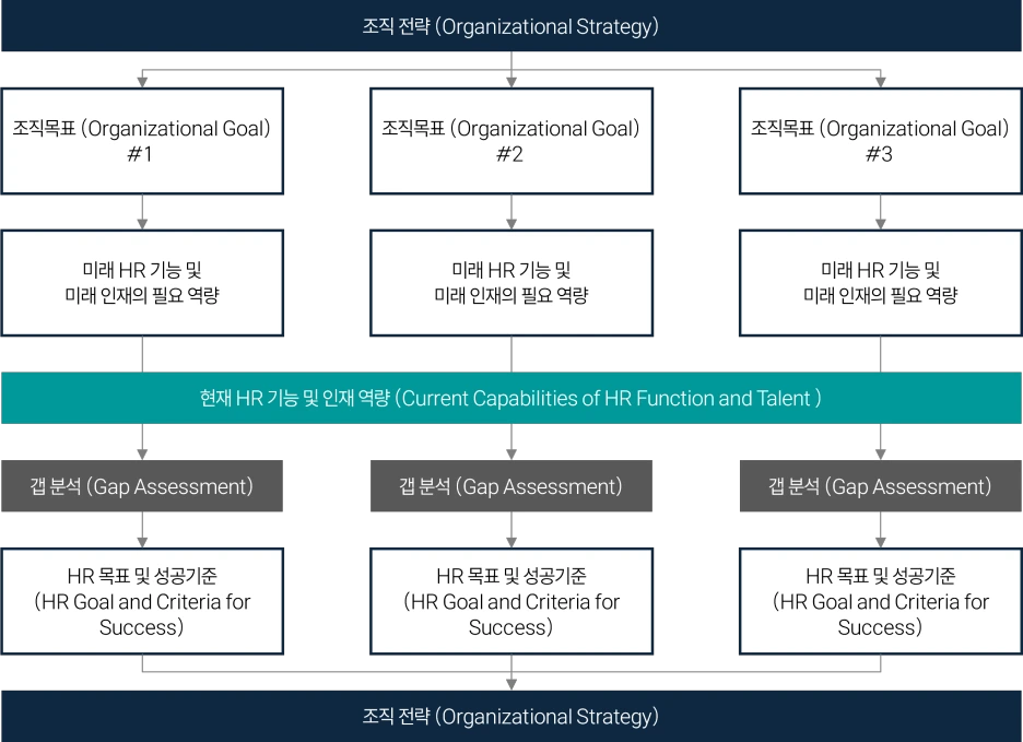 HR%EC%A0%84%EB%9E%B5%EA%B0%80%EC%9D%B4%EB%93%9C%EB%A7%B5.png?type=w1