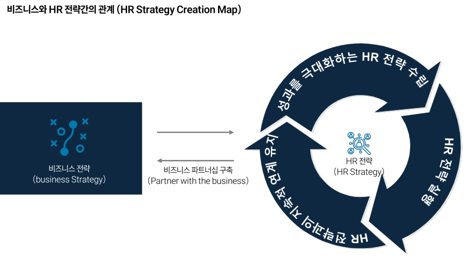 %EC%82%AC%EC%97%85%EC%A0%84%EB%9E%B5%EA%B0%84%EC%9D%98_%EA%B4%80%EA%B3%84.png?type=w1