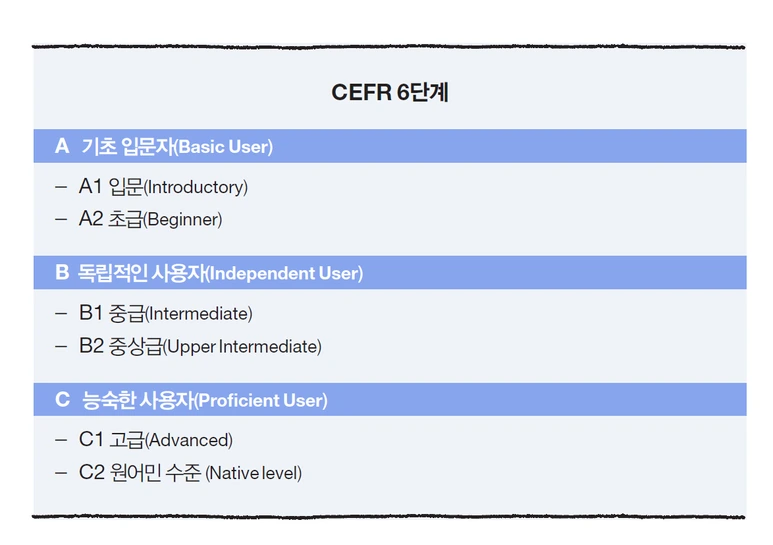 cefr_6%EB%8B%A8%EA%B3%84.png?type=w773