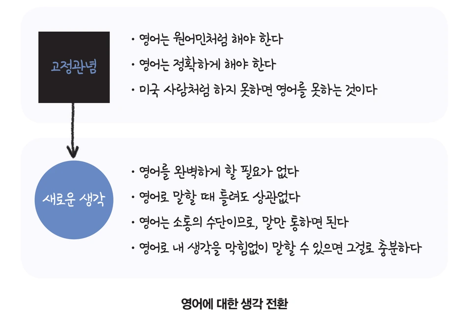 %EC%98%81%EC%96%B4%EC%97%90_%EB%8C%80%ED%95%9C_%EC%83%9D%EA%B0%81_%EC%A0%84%ED%99%98.png?type=w966