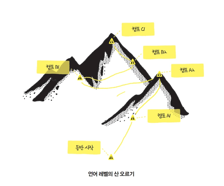 %EC%96%B8%EC%96%B4_%EB%A0%88%EB%B2%A8%EC%9D%98_%EC%82%B0_%EC%98%A4%EB%A5%B4%EA%B8%B0.png?type=w773