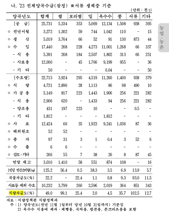 2023식량자급율.jpeg