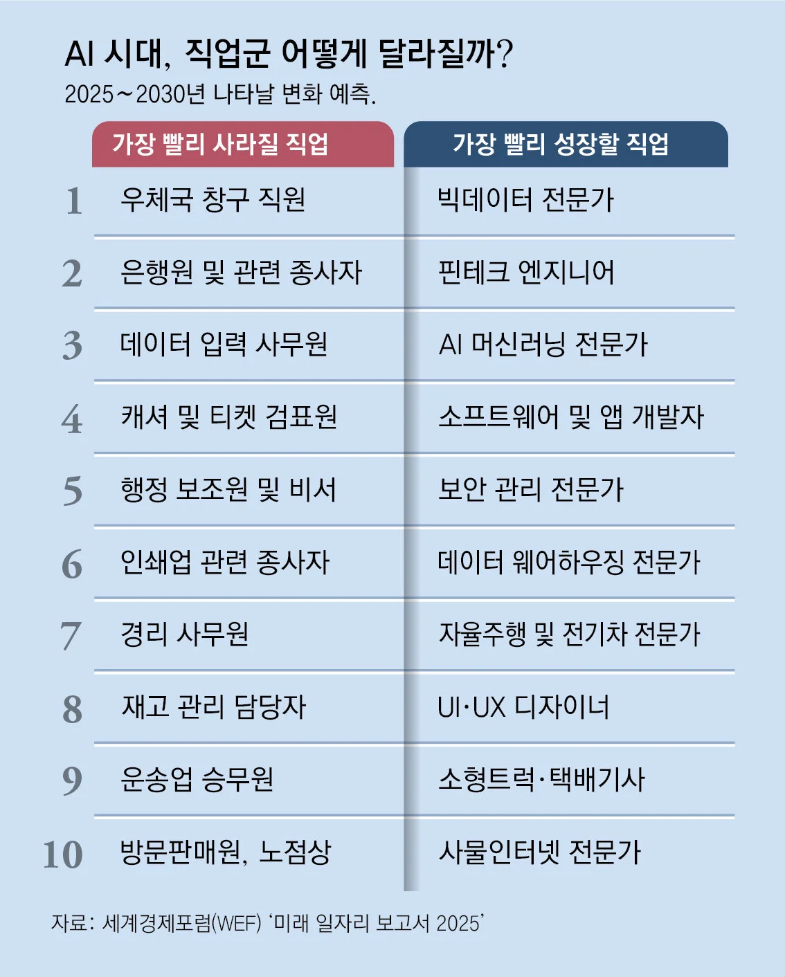AI 시대 직업군 어떻게 달리질까_.jpeg