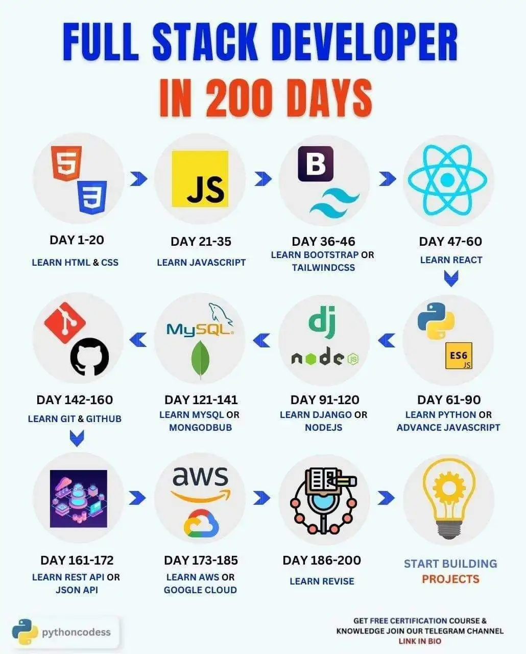 fullstack 200일.jfif